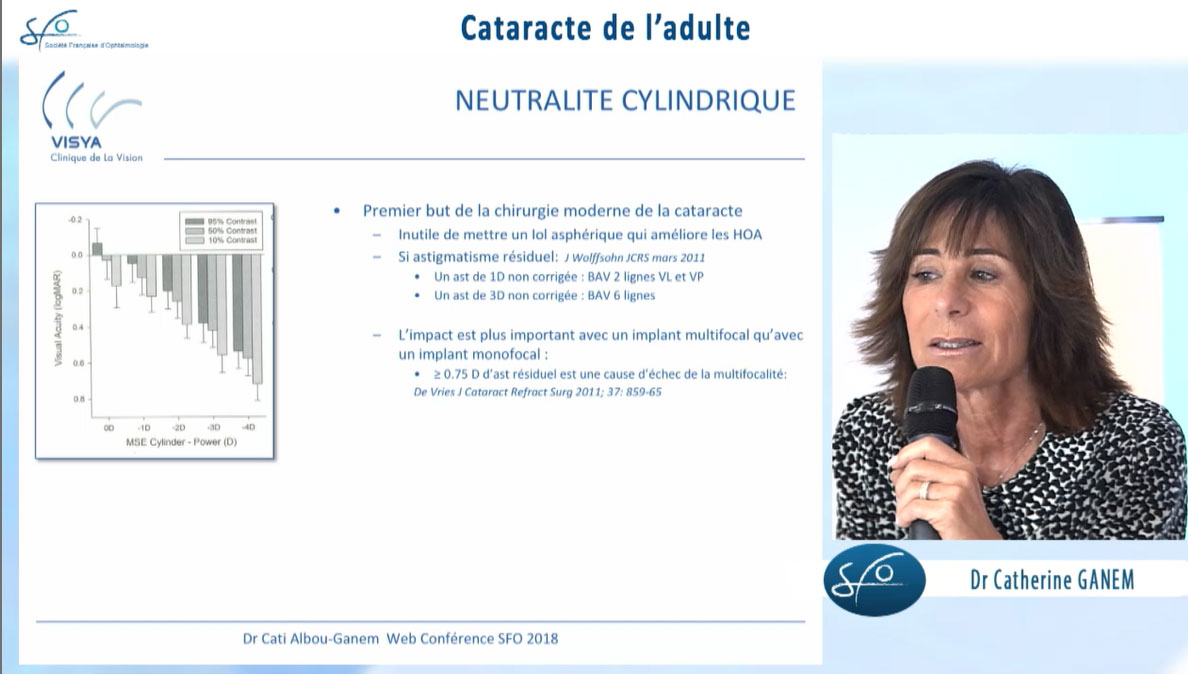 Cataracte de l'adulte : Catherine Albou-Ganem